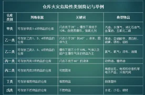 有国标资质认证的甲类低温仓库建设厂家网址