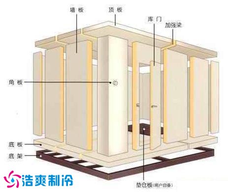 拼装式冷库
